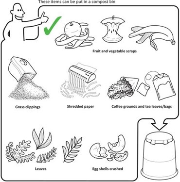 Acceptable compost items