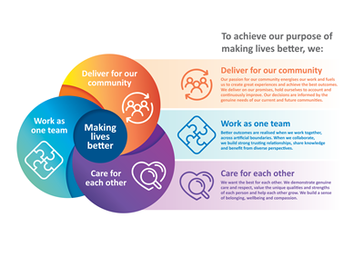 vision-values-purpose.png