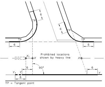 road-reserve-permit-crossover-tangent.jpg