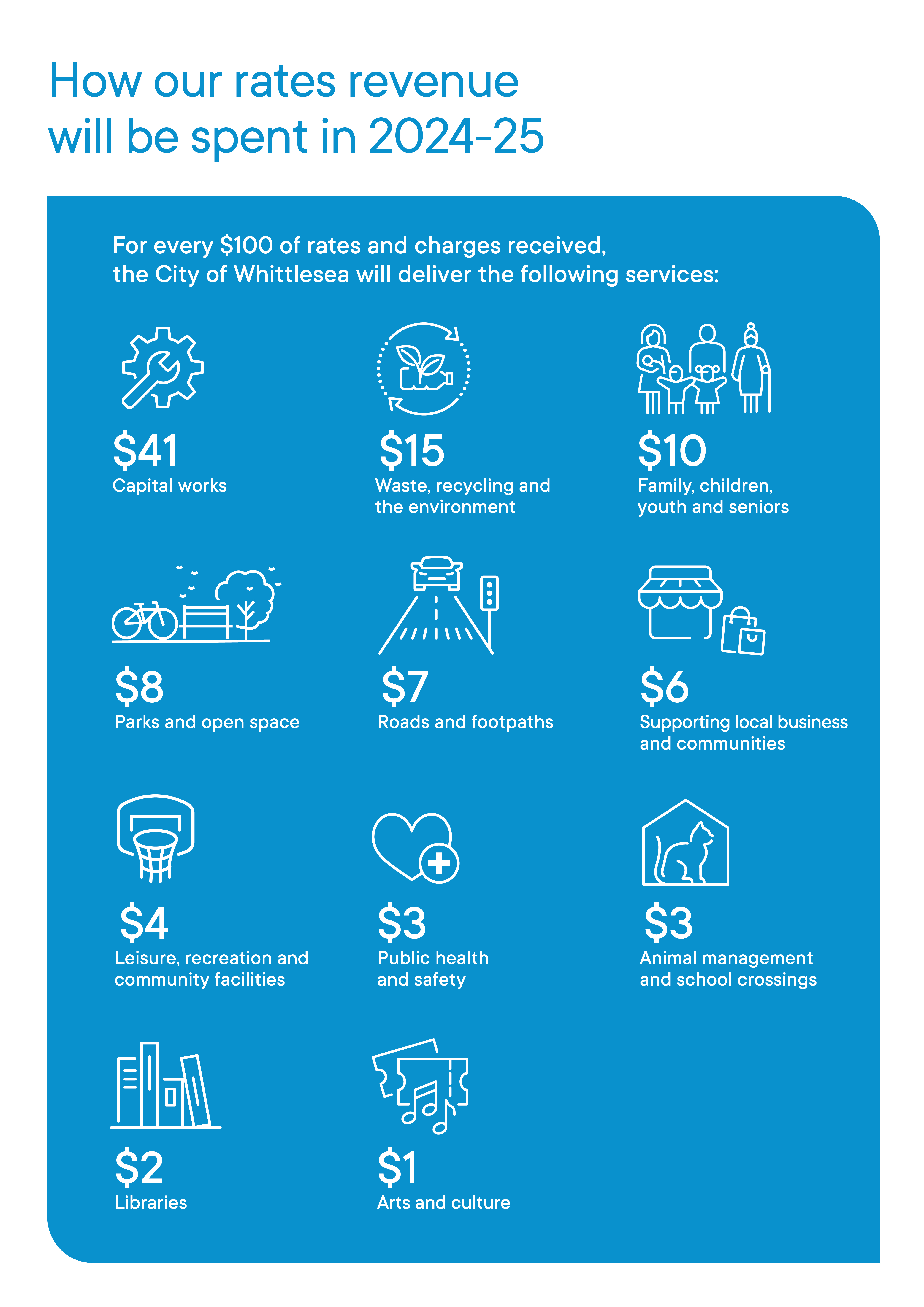 rates-snapshot-2024-2025