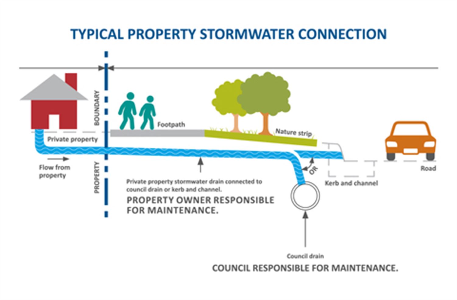 stormwater-drainage-diagram.jpg
